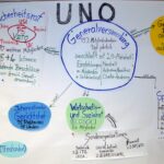 org chart whiteboard