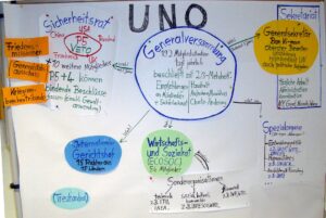 org chart whiteboard