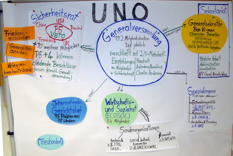 org chart whiteboard
